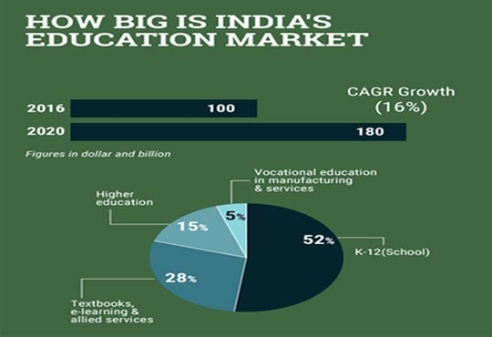 KVS Seshasai, CEO, Kangaroo Kids Education Limited